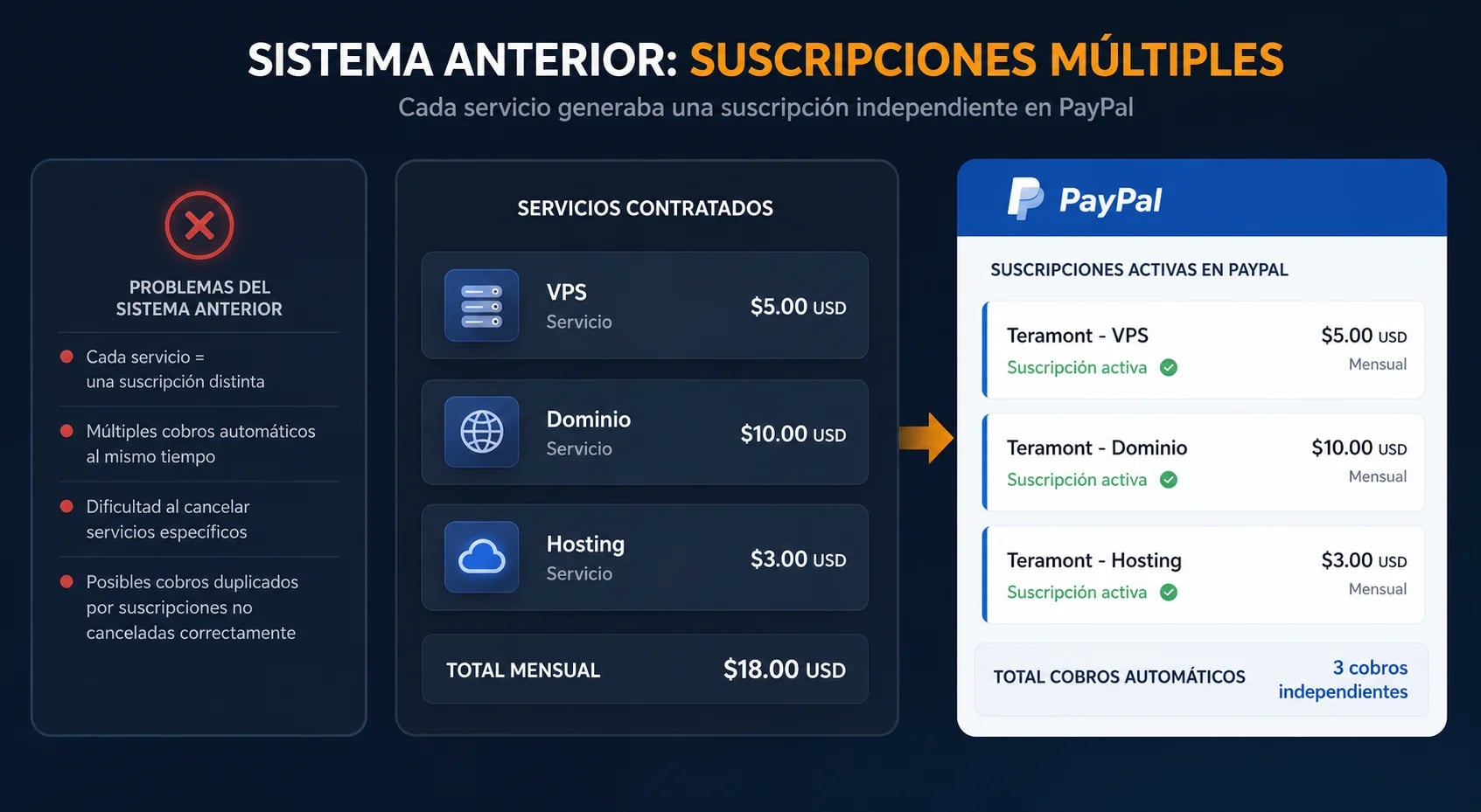sistema-anterior